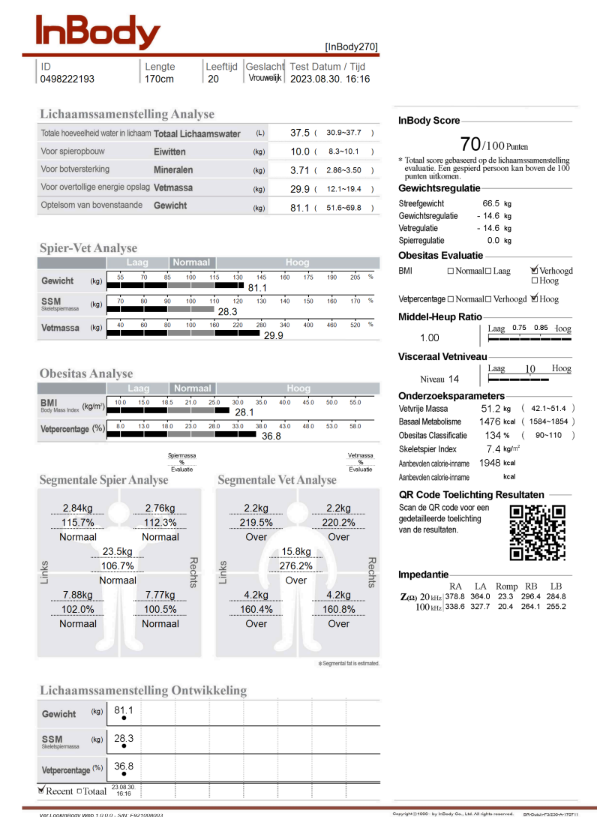 Inbodyscan